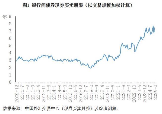 盛松成等：从中国债券交易多级网络结构看风险传导