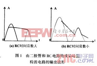 一种基于单片机的峰值检波器
