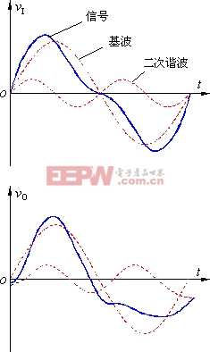 放大电路的基本知识